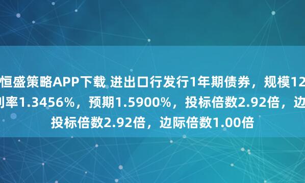 恒盛策略APP下载 进出口行发行1年期债券，规模120亿元，发行利率1.3456%，预期1.5900%，投标倍数2.92倍，边际倍数1.00倍